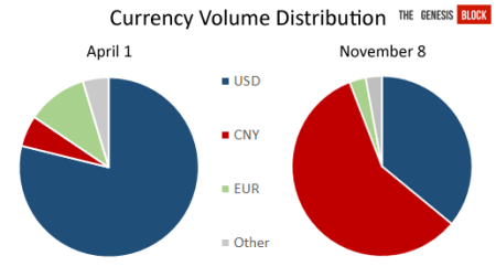 currency-distribution