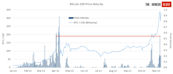 price-velocity (1)