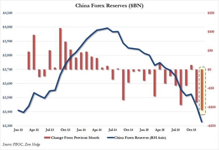 China Forex Reserves Dec (1)
