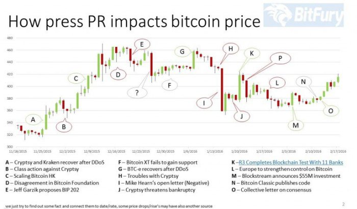 PR-Impact-and-Bitcoin-Price-768x449[1]
