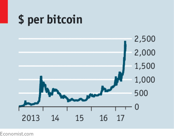 Bitcoin price raise 